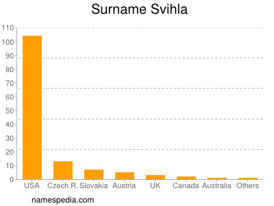 Surname Svihla