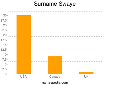 Surname Swaye