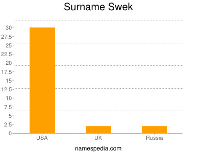Surname Swek