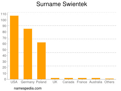 Surname Swientek