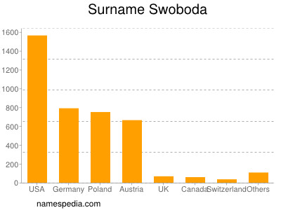 Surname Swoboda
