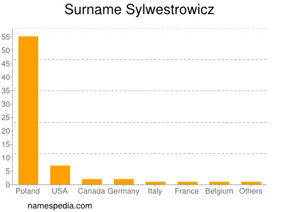 Surname Sylwestrowicz