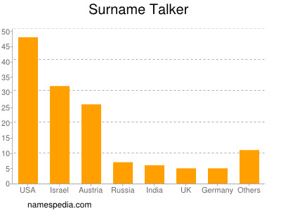 Surname Talker