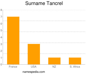 Surname Tancrel