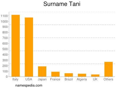 Surname Tani
