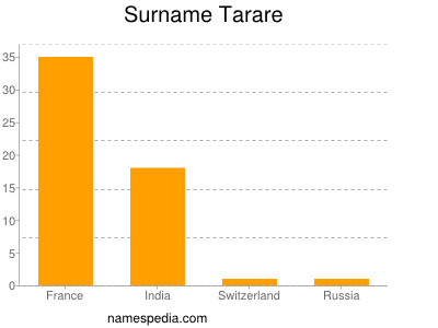 Surname Tarare