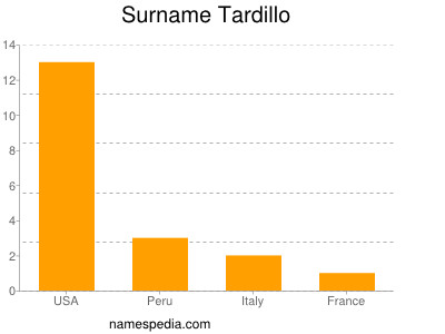 Surname Tardillo