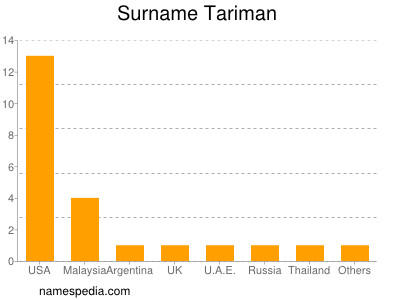 Surname Tariman