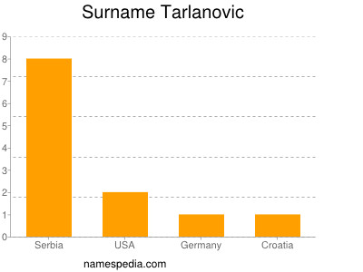 Surname Tarlanovic