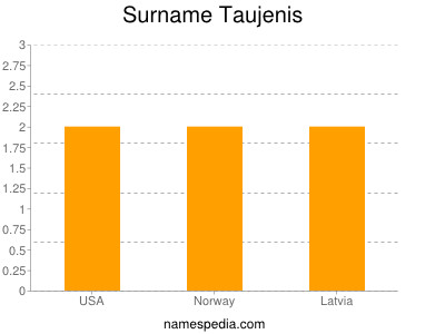 Surname Taujenis