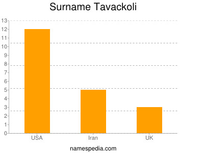 Surname Tavackoli
