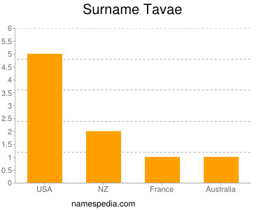 Surname Tavae