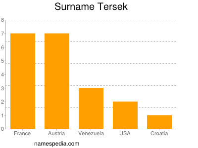 Surname Tersek