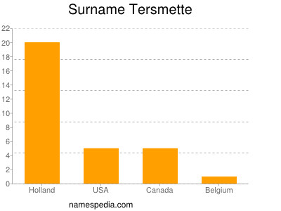 Surname Tersmette