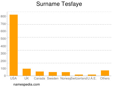 Surname Tesfaye