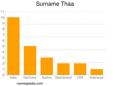 Surname Thaa