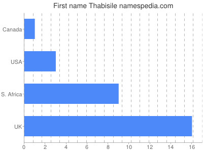Given name Thabisile