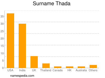 Surname Thada