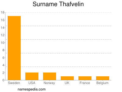 Surname Thafvelin