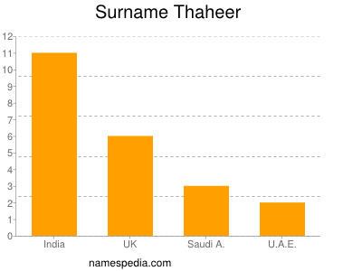 Surname Thaheer