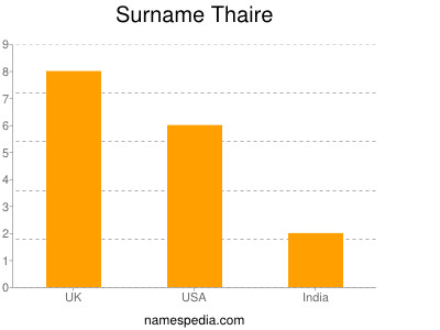 Surname Thaire