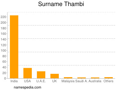 Surname Thambi