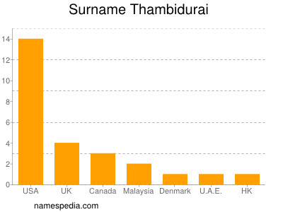 Surname Thambidurai