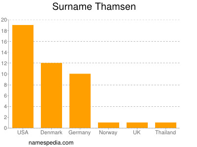 Surname Thamsen
