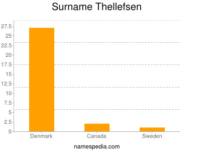 Surname Thellefsen