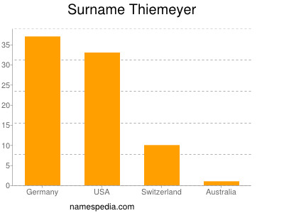Surname Thiemeyer