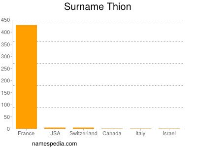 Surname Thion