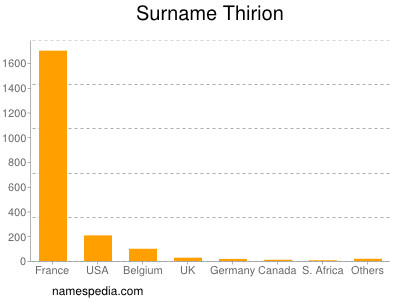 Surname Thirion