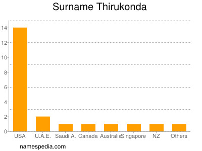 Surname Thirukonda