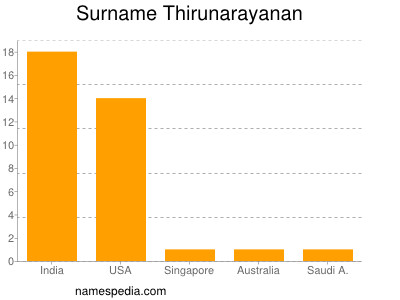 Surname Thirunarayanan