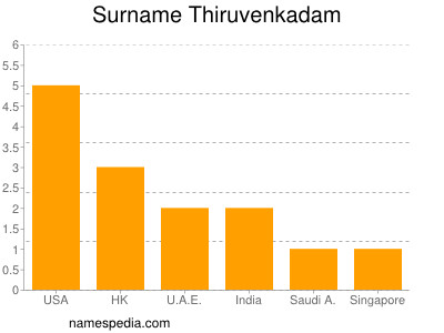 Surname Thiruvenkadam