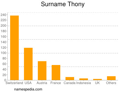 Surname Thony