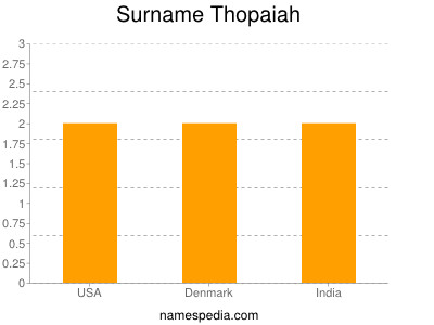 Surname Thopaiah