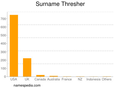Surname Thresher