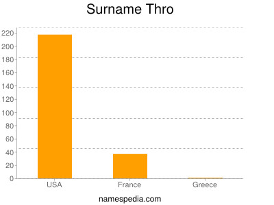 Surname Thro