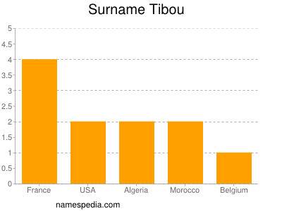 Surname Tibou
