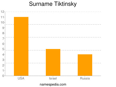 Surname Tiktinsky
