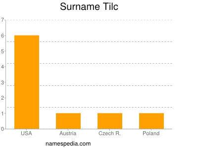 Surname Tilc