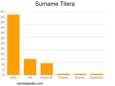 Surname Titera