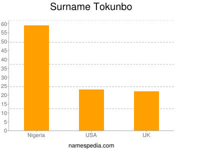Surname Tokunbo