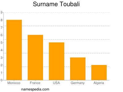 Surname Toubali