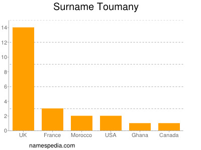 Surname Toumany