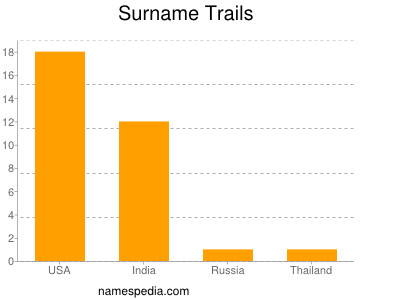 Surname Trails