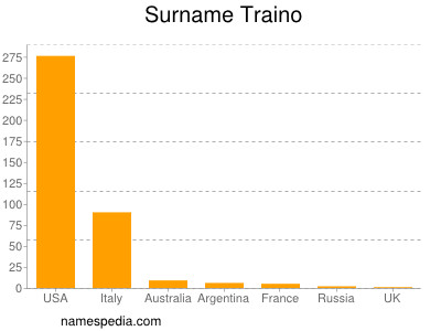 Surname Traino