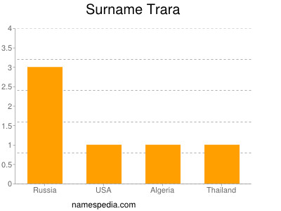Surname Trara