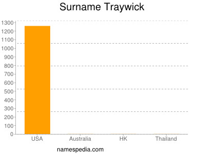 Surname Traywick